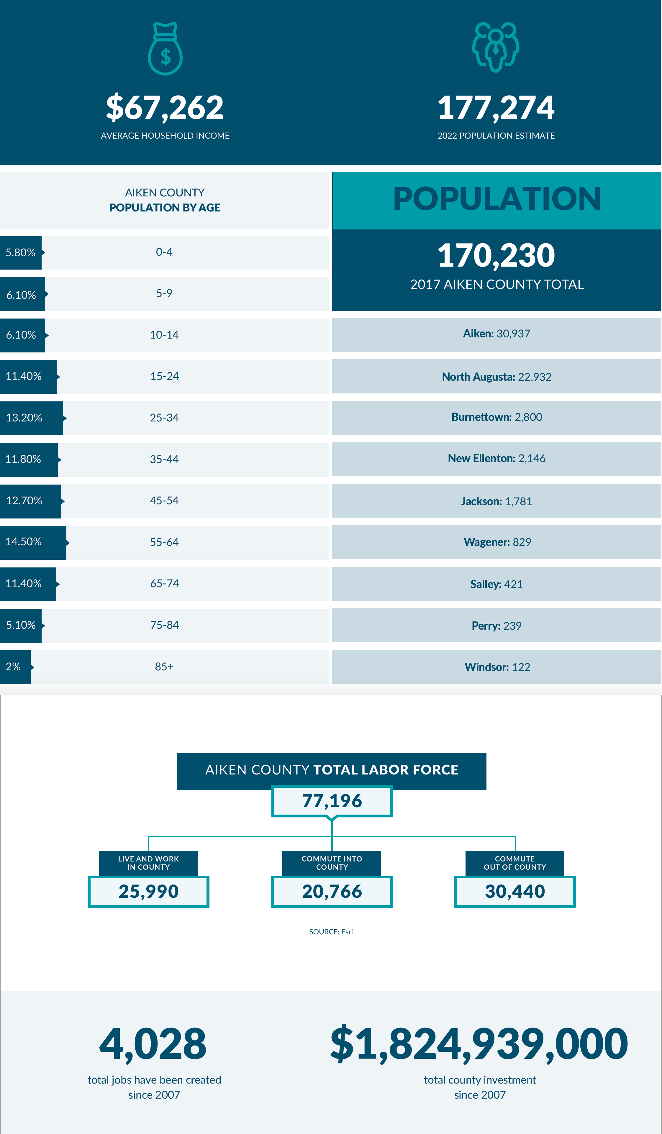 north augusta population aiken county